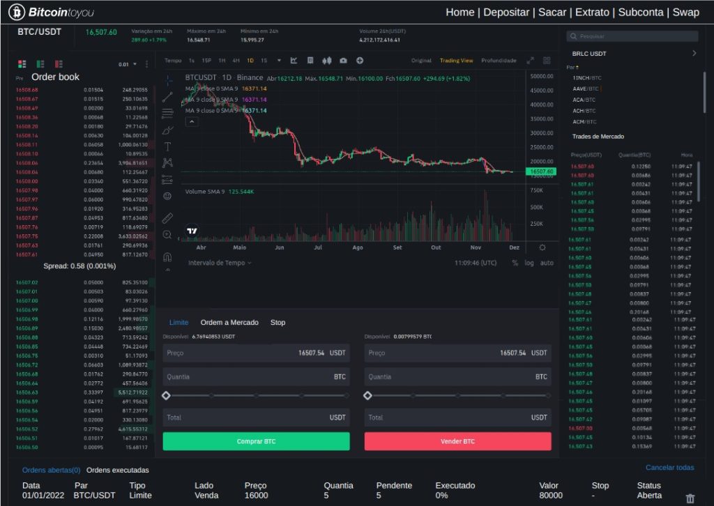 Plataforma de trade de bitcoins