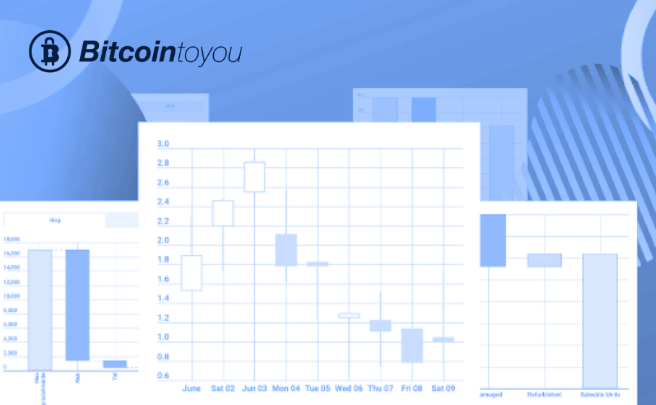 Gráfico Bitcoin