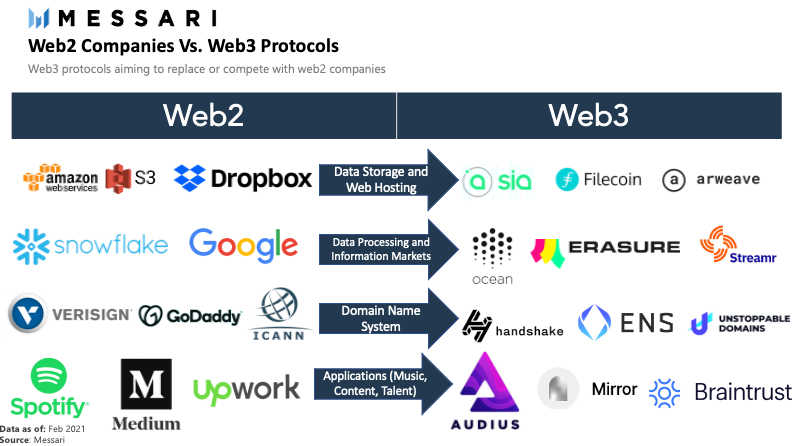 web3-o-que-e