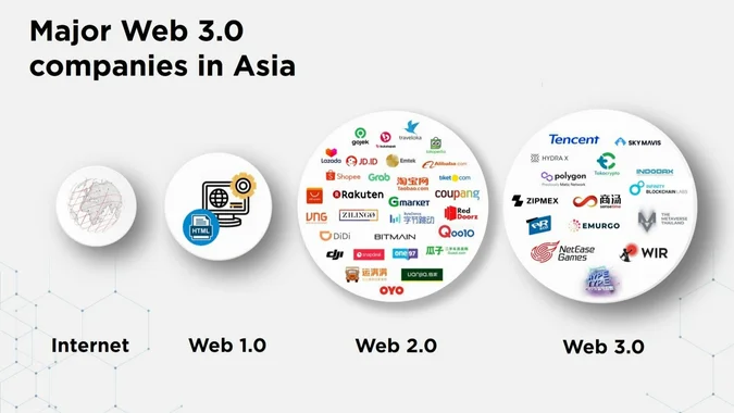 web3-o-que-e-empresas