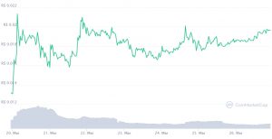 Resumo Semanal: tokens da Tron ficam no verde